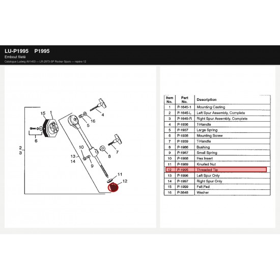 P1995 Threaded tip