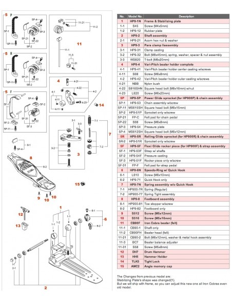 HP900-77 - Molette de tension ressort Spring Tight